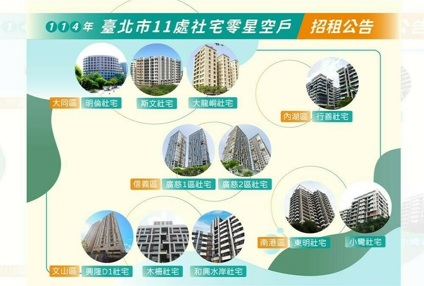 台北社宅搶租大戰開打！11處據點7/11開放申請 最低月租曝光