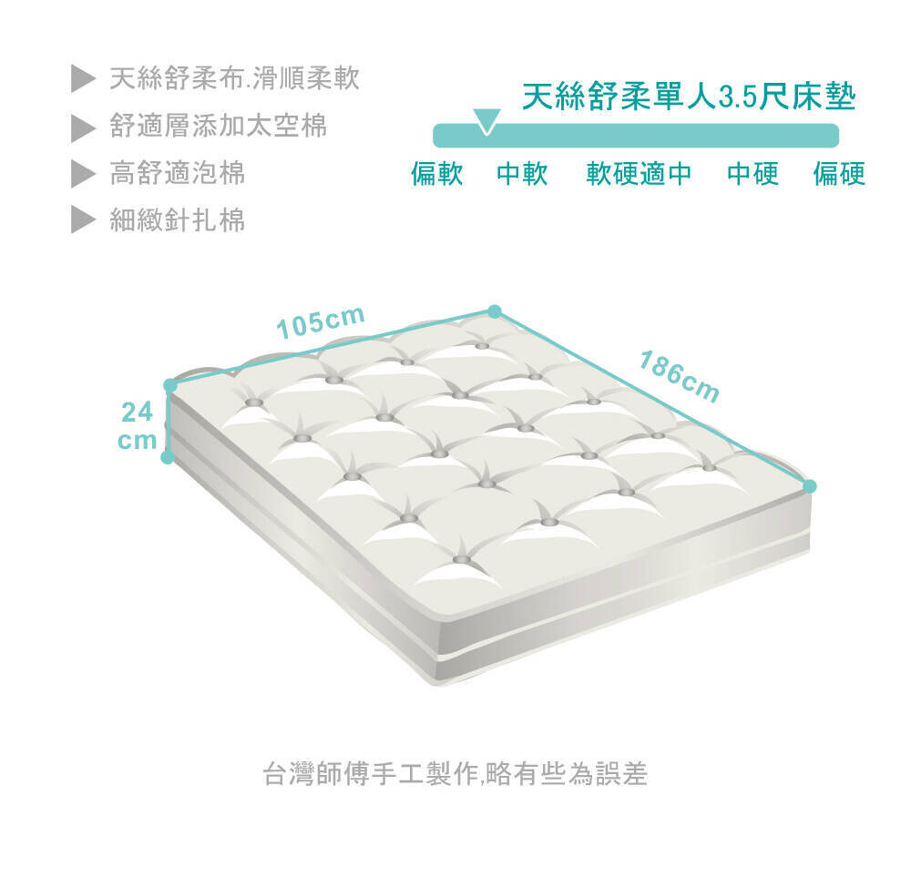 一張合適的床讓你舒眠一整晚