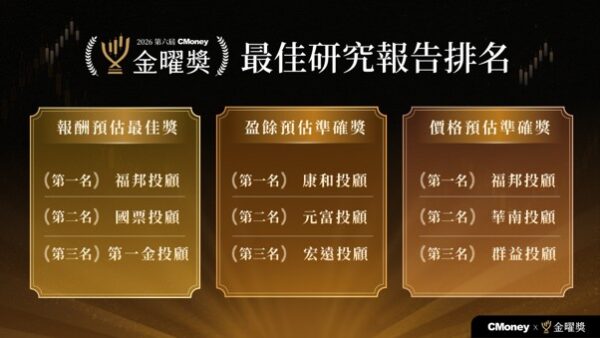 第六屆 CMoney 金曜獎揭曉全台最準投顧 首度公開「零售投資數據」應用　...