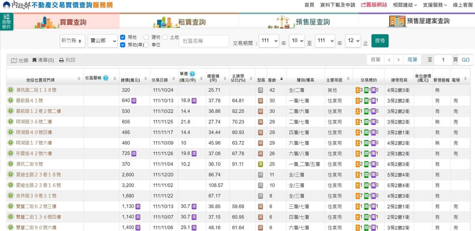 新竹縣寶山鄉2021年第四季房價約落在1字頭。（圖片來元_擷取自內政部實價登錄網站
