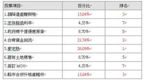 房價飆漲為哪樁？ 網友歸咎豪宅熱
