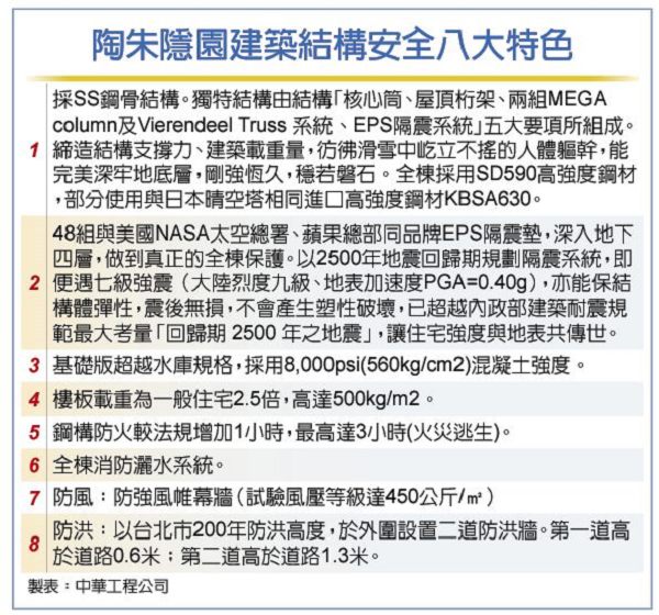 陶朱隱園 顛覆傳統建築DNA