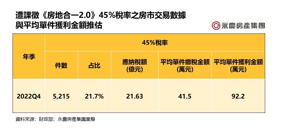 聯手投機客打劫！不肖房仲「3大房價操弄術」 當心冷凍行銷賤賣