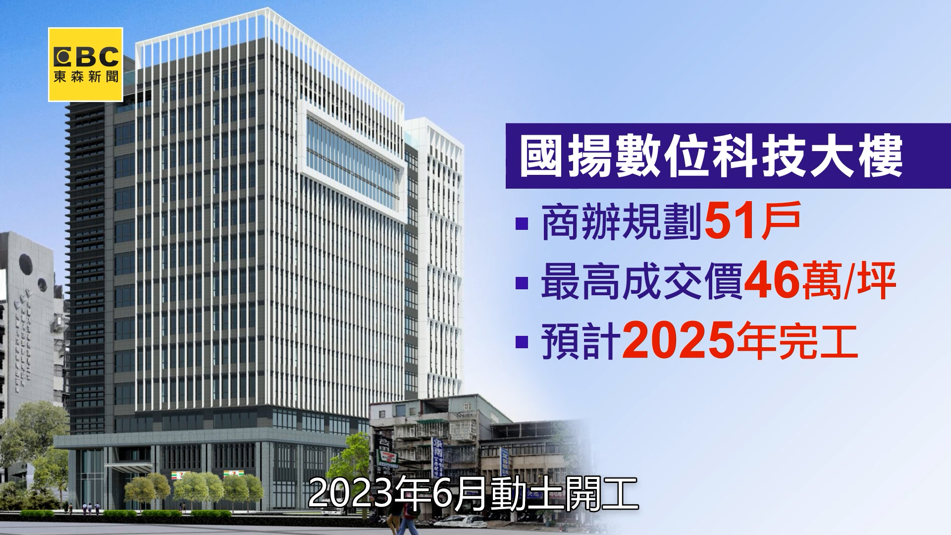 千億金磚計畫翻轉三重 新北科園迎菁英人口