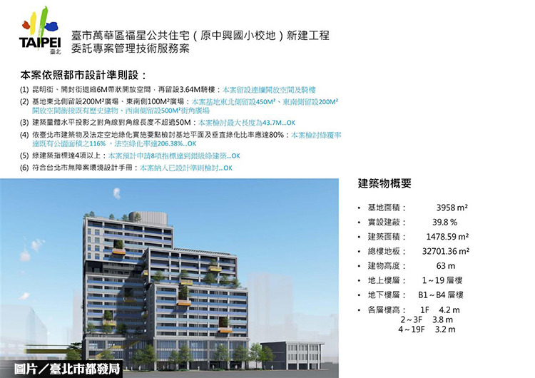 北市福星社宅年底動工 2022年完工