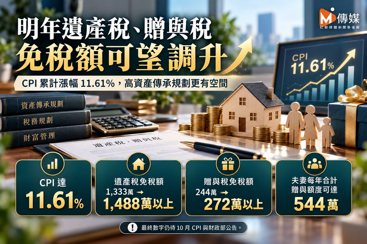 物價漲幅達標！明年遺產稅、贈與稅免稅額可望調升 高資產傳承省稅一次看