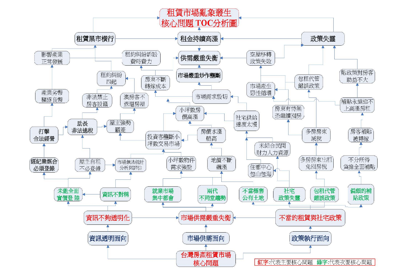 一圖看租屋亂象！他批政策錯誤是主因：養肥包租公狂囤房
