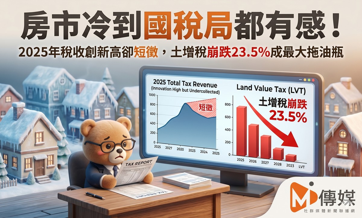 房市冷到國稅局都有感！2025年稅收創新高卻短徵，土增稅崩跌23.5%成最大...