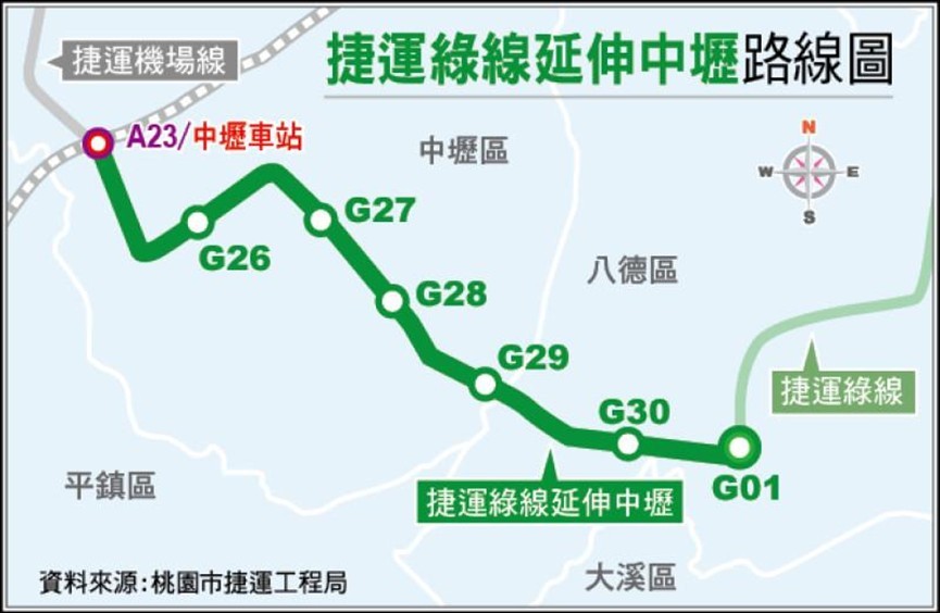 中壢大巨蛋在哪裡?中壢體育園區2035年完工，串聯綠線延伸捷運G26站！南...