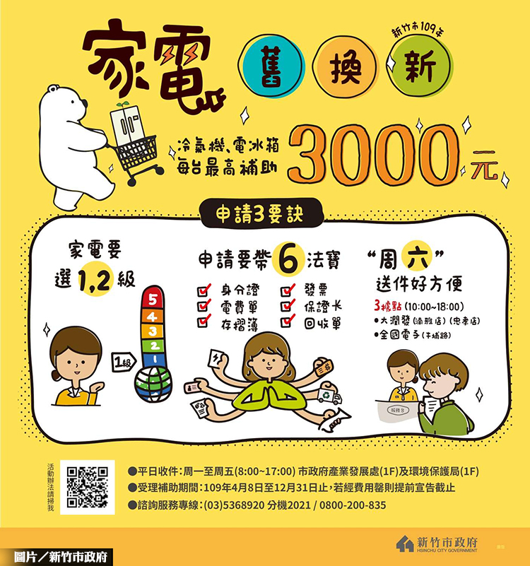 節能享好康 竹市祭出節能家電補助