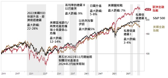錯殺就是絕佳買點！中東戰火釀「天上掉下來的加碼禮物」，專家揭金融產...