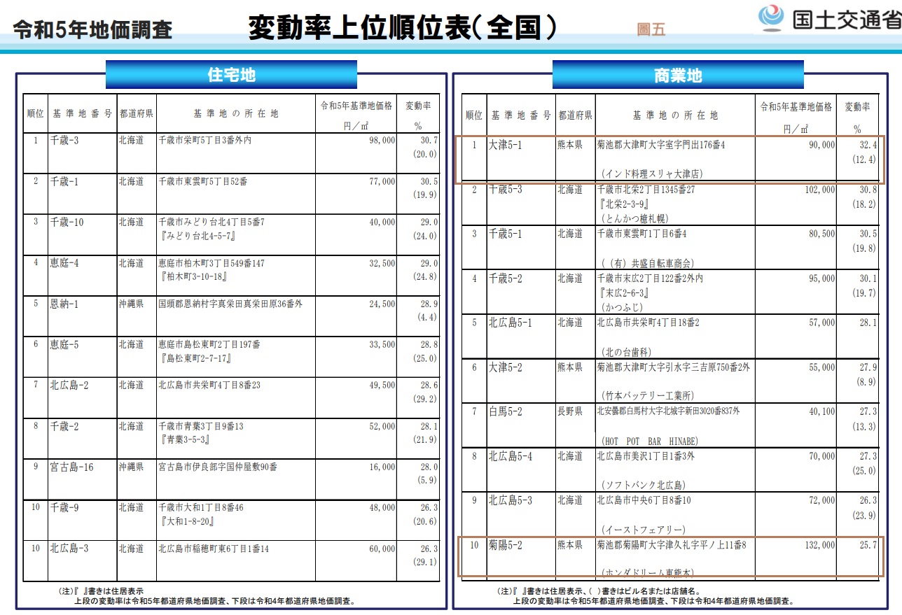 台積電熊本廠開幕 房價飆漲4~5倍能投資？專家揭背後真相