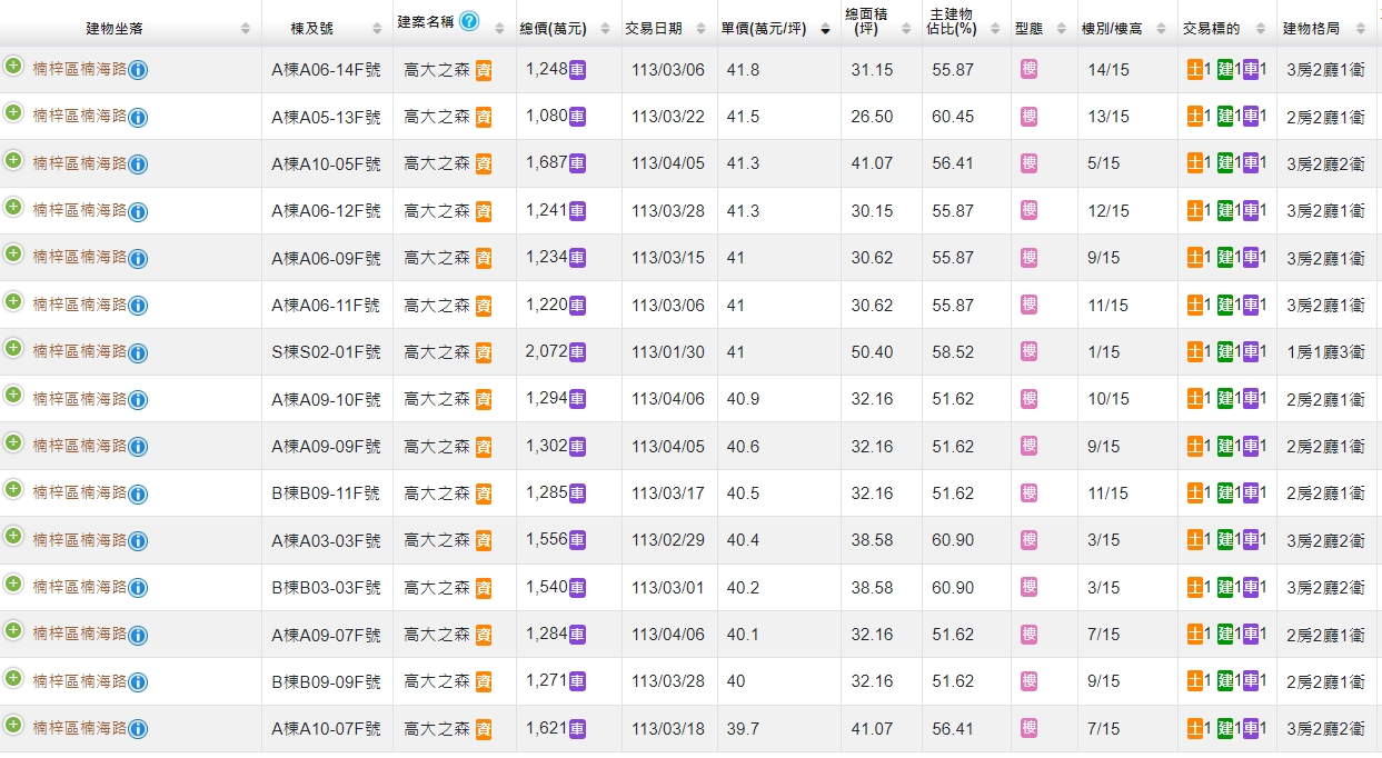 高雄變身科技中心 茂德建設砸7億再搶楠梓地