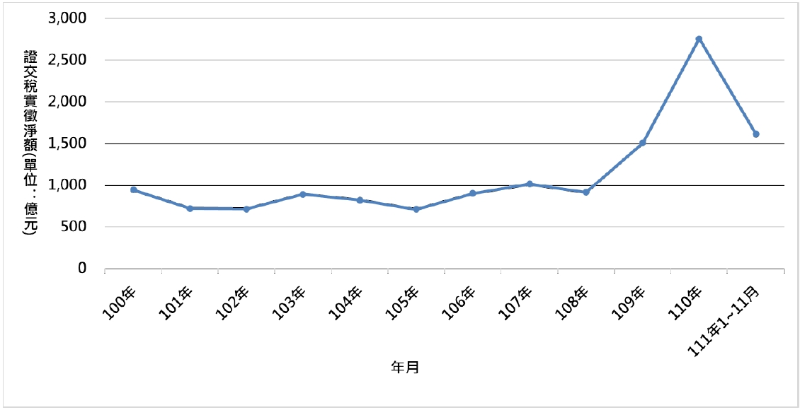 打炒房時機不對！估價師：民眾將失去議價主導權