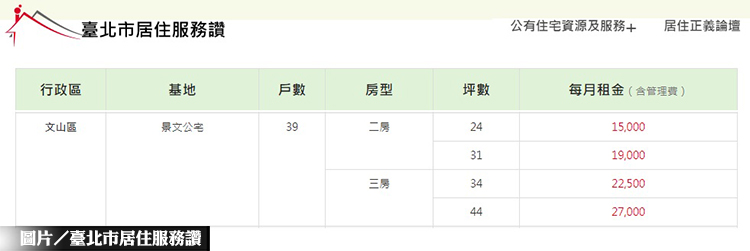 北市景文社宅釋27戶 採隨到隨辦申租