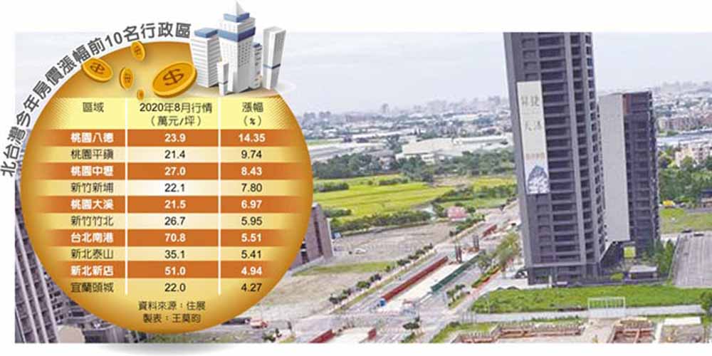 桃竹瘋漲 蛋殼區蛋白化