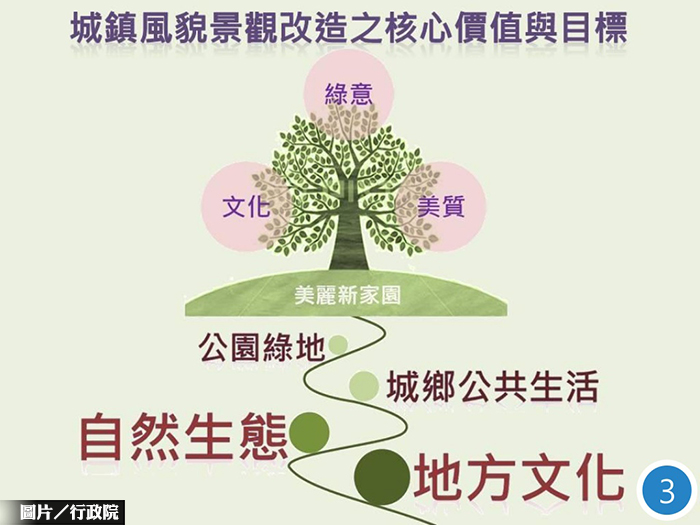 內政部6年編60億 點亮城鎮風貌