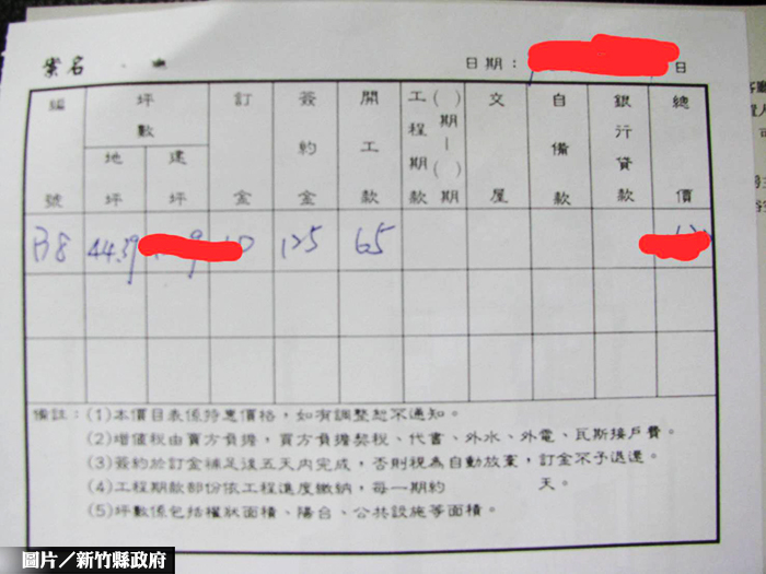 遏阻房市歪風 竹縣消保官嚴禁紅單