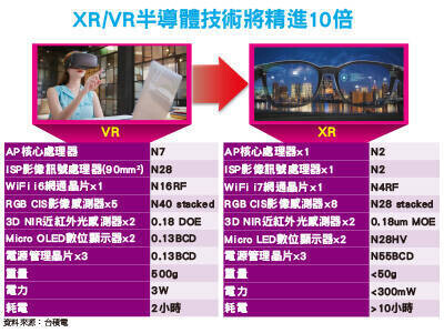 元宇宙落地 科技廠登賽道