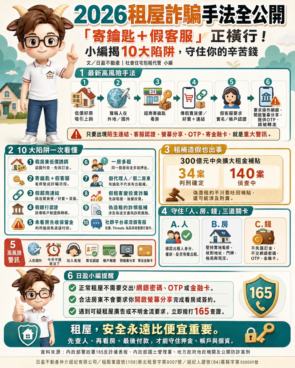 2026租屋詐騙手法全公開》「寄鑰匙＋假客服」正橫行！日盈小編揭10大陷...