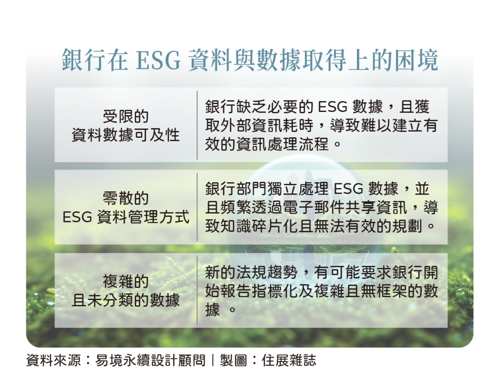不動產靠一工具　向金融市場自證ESG