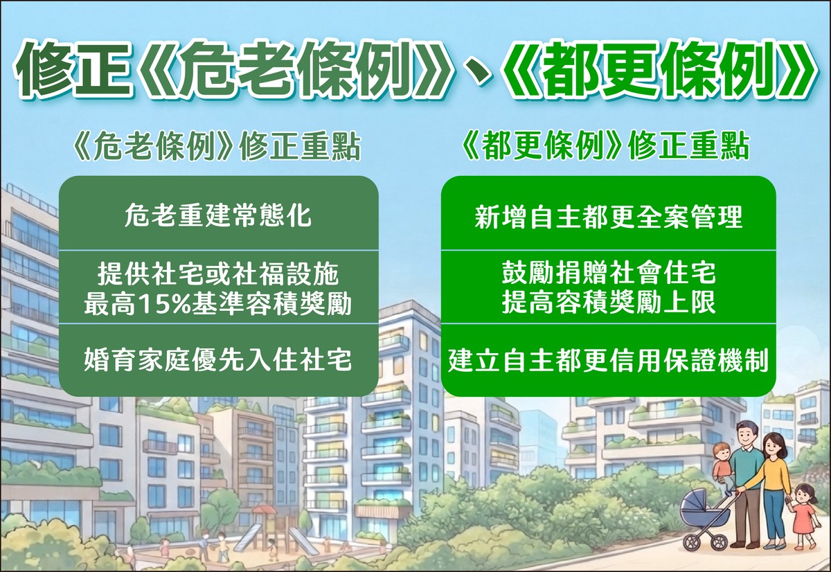 危老落日突喊卡！都更容積最高衝2倍　早送件地主怒了：我們被當盤子？
