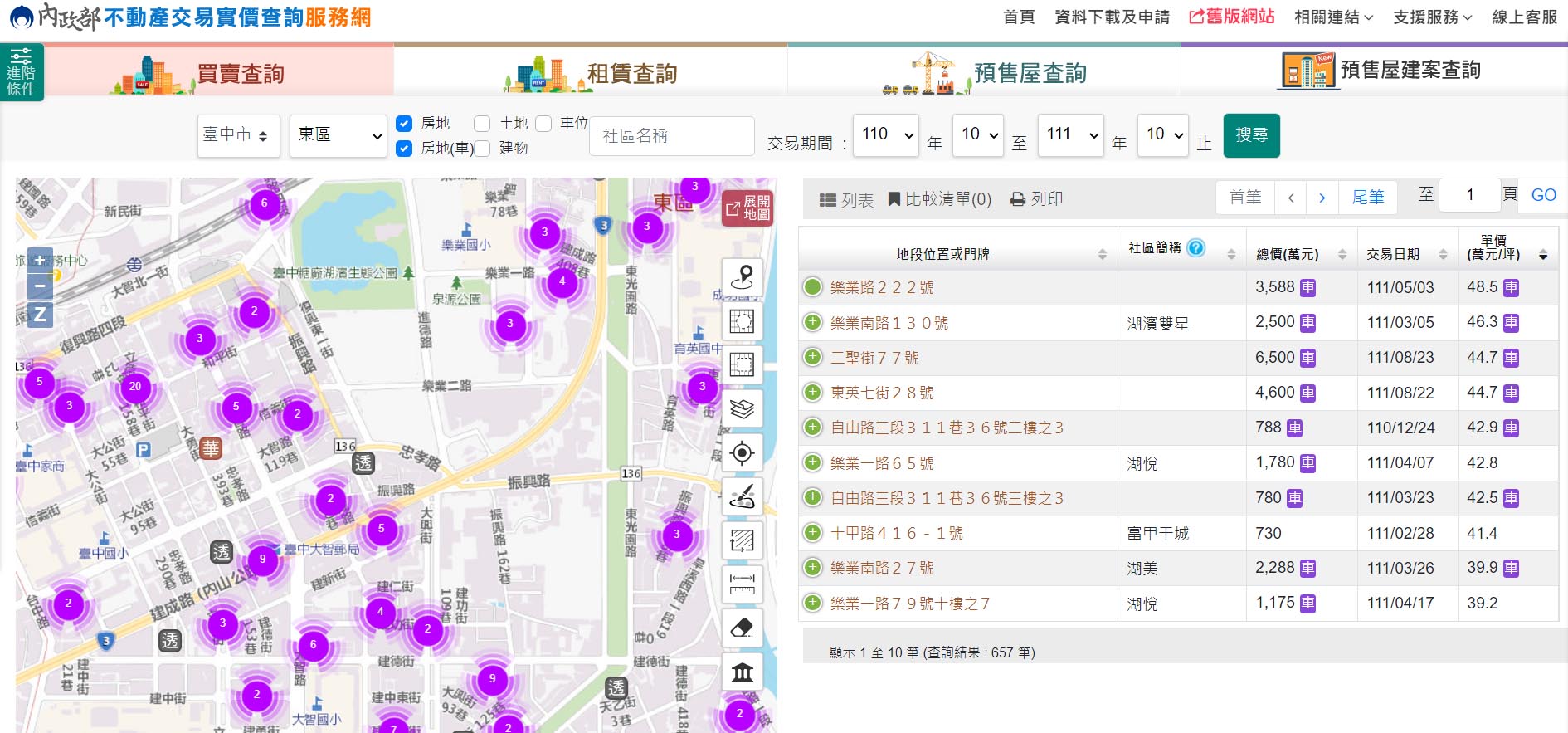 台中東區房價衝破5字頭  年漲28%「打敗北屯」