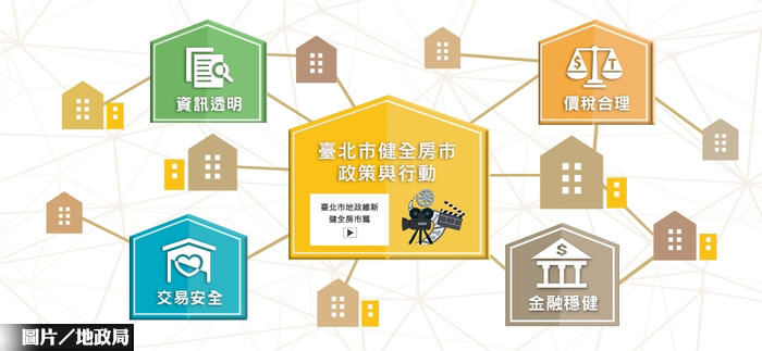 北市防囤屋　水電錶0度要多課稅 