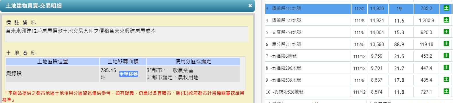 澎湖建商求下車？ 土地交易「含未來興建成本」 地政事務所回應了