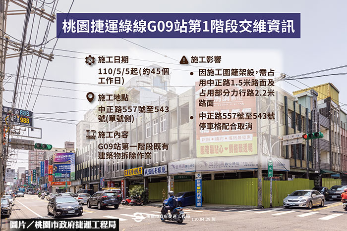 桃捷綠線G09工程啟動 建物拆除中