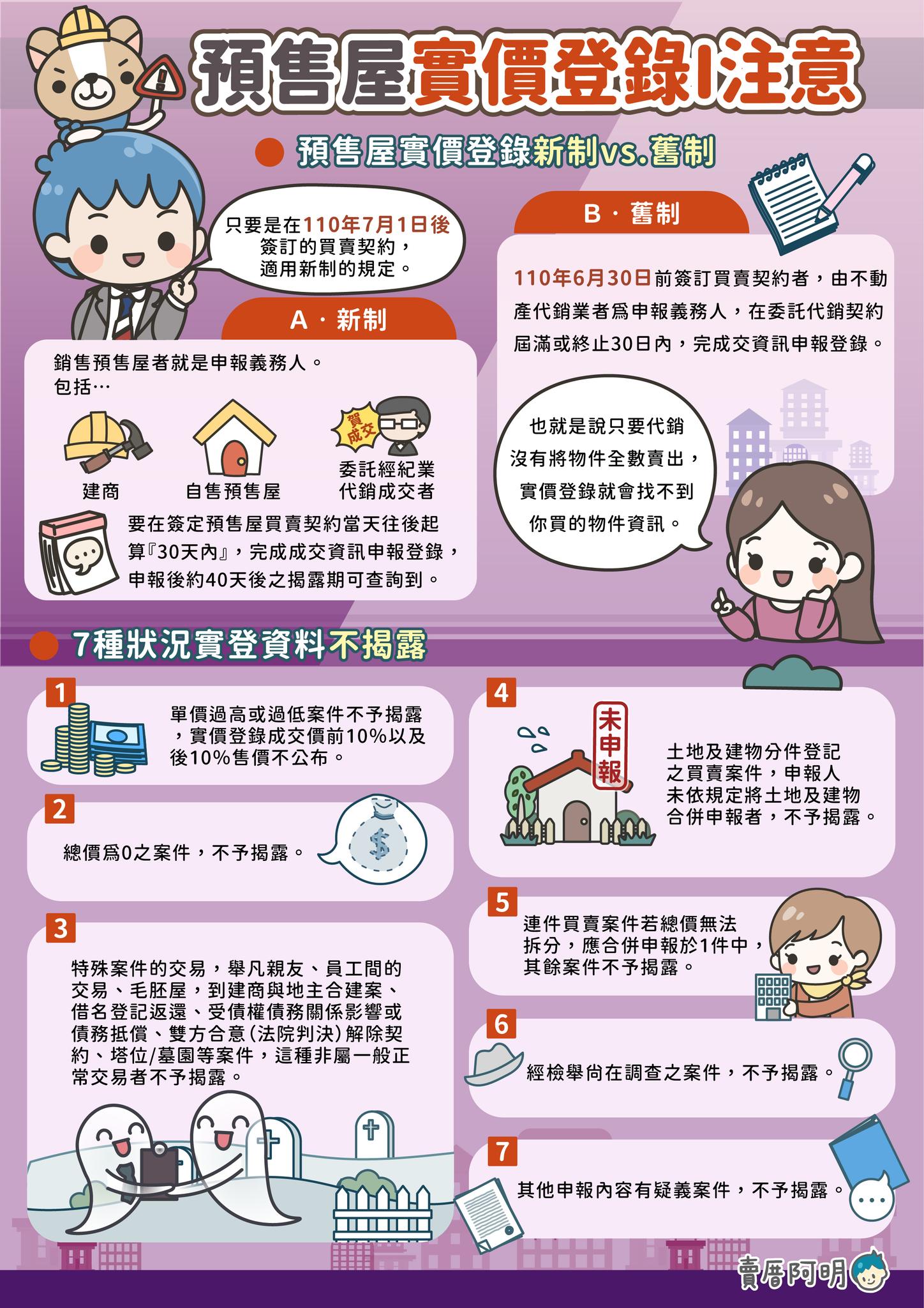 實價登錄預售也能查 「新舊制」差在哪？ 專家帶看1圖秒懂