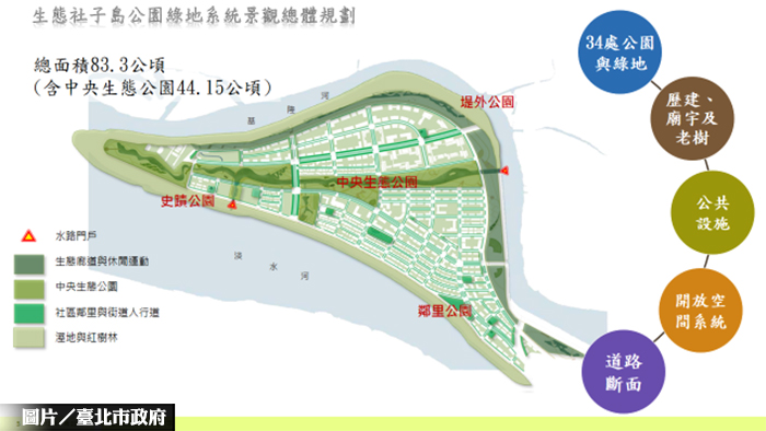 北市砸百萬獎金  獎勵生態社子島國際競圖