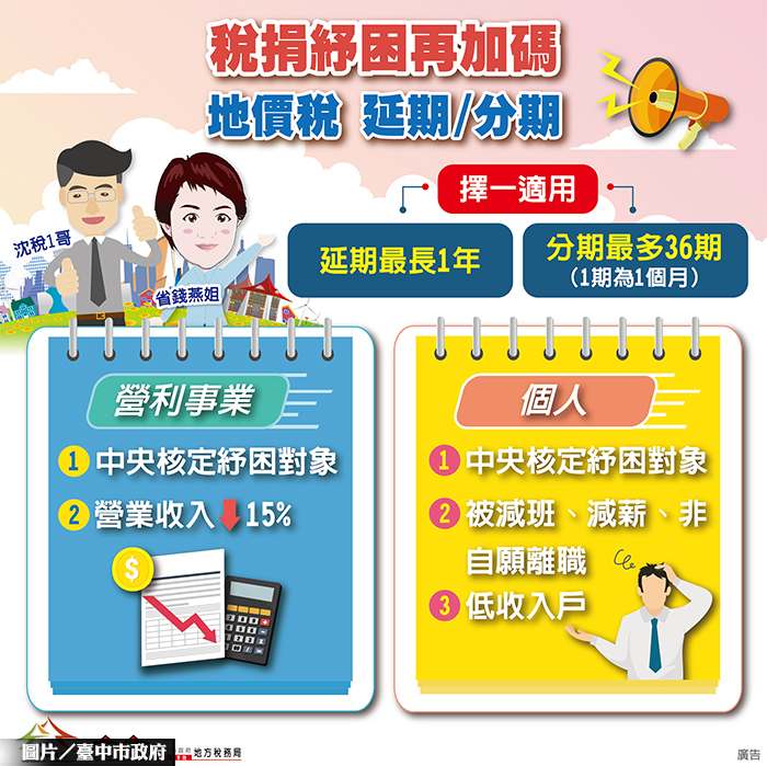 中市府推地價稅緩繳及分期措施