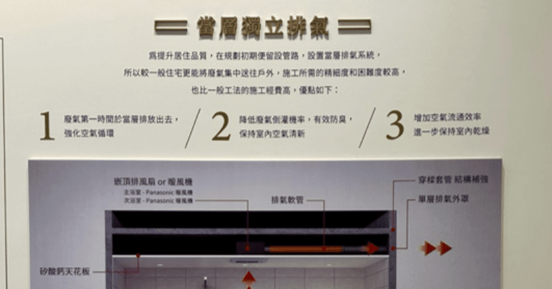 珠洲醴當層獨立排氣系統說明(攝影:樂屋特派員) 珠洲醴當層獨立排氣系統說明(攝影:樂屋特派員)