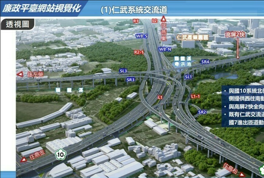 國道7號1358億黃金廊道定案！高雄產業動脈2030貫通，沿線房市誰是贏家？ 