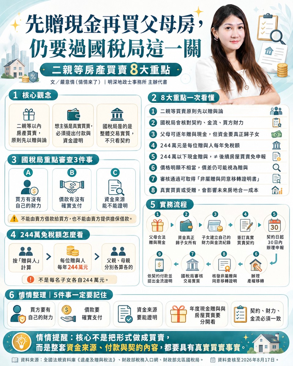 先贈現金再買父母房，仍要過國稅局這一關 二親等房產買賣8大重點　244萬...